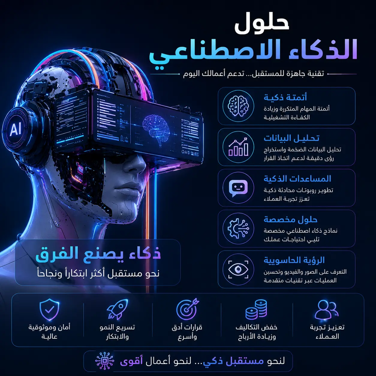 حلول الذكاء الاصطناعي